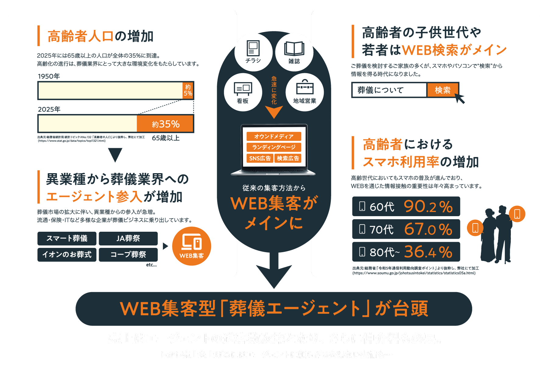 図解